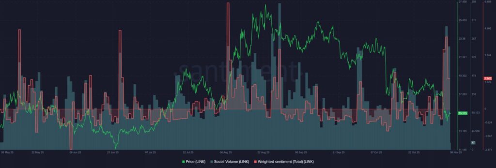 analyse graphique du chainlink link avec des courbes vertes et rouges et d'autres indicateurs de prix