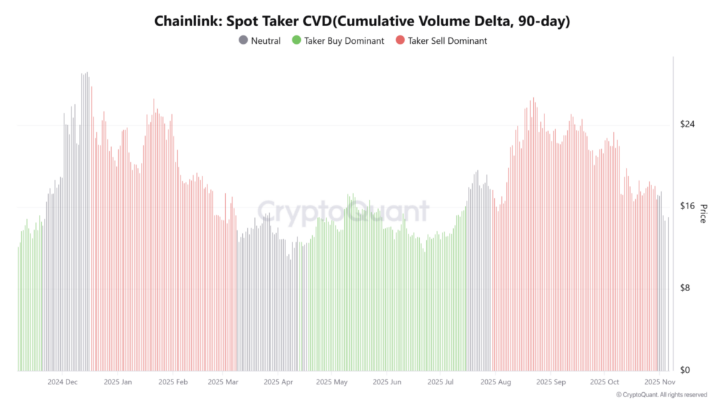 graphique du volume de spot des traders chainlink link avec des batons verts, rouges et bleus, sur fond blanc