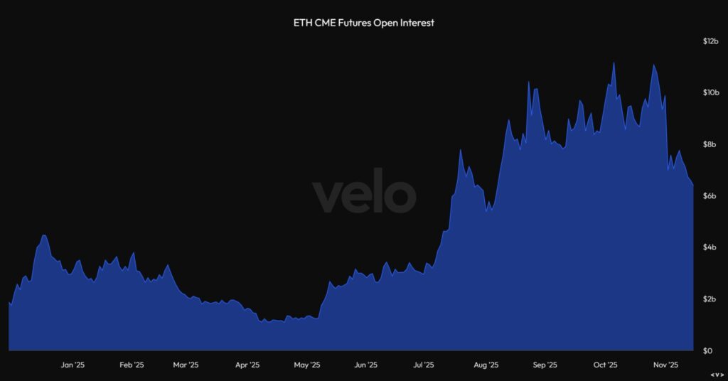 graphique de l'open interest de l'ethereum avec une courbe bleue sur fond noir