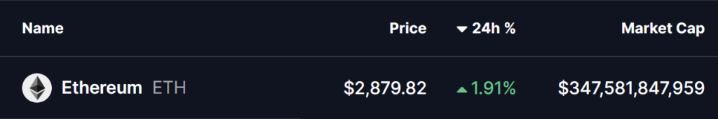tableau avec le prix de l'ethereum et des pourcentages pour analyser l'évolution, sur fond noir