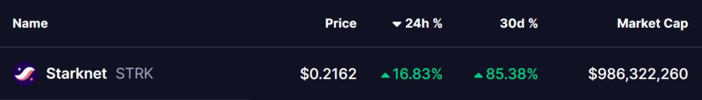 tableau de prix du starknet strk avec des pourcentages d'évolution