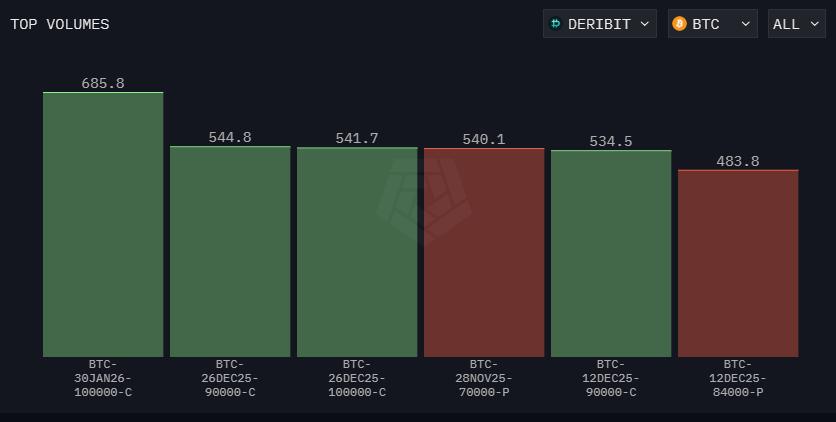 graphique du volume du bitcoin avec des batons verts et rouges et des chiffres sur fond noir