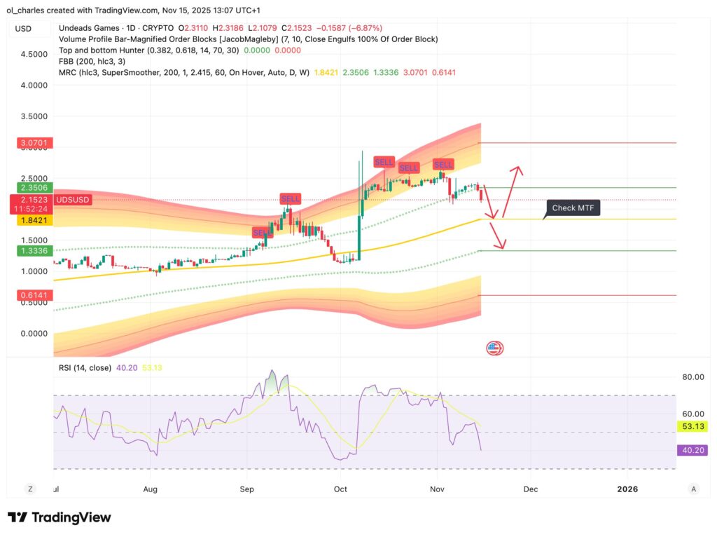 cours du UDS avec MRC en 1 jour