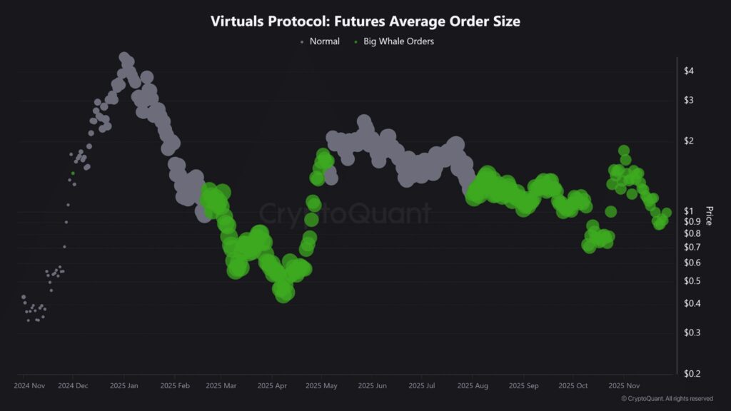 graphique du virtual protocol avec des points gris et verts sur fond noir