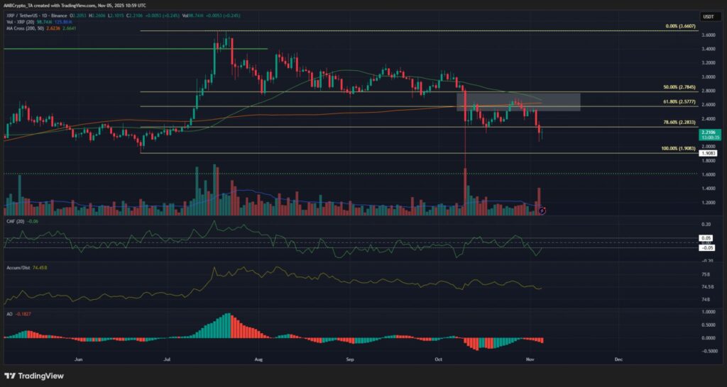 graphique du xrp avec bougies japonaises vertes et rouges sur fond noir