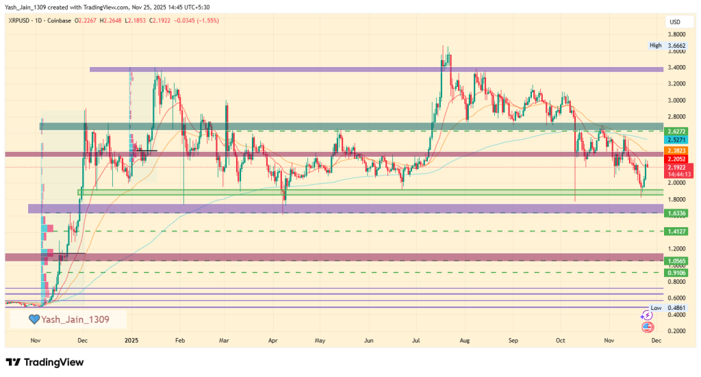 graphique de prix du xrp avec des bougies vertes et rouges sur fond jaune