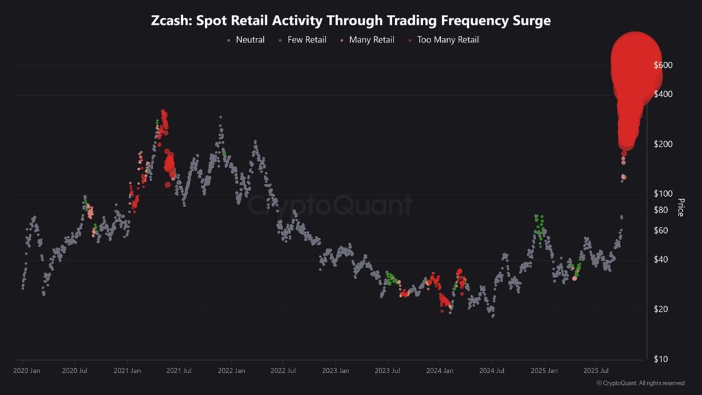 graphique du Zcash avec une courbe grise et rouge sur fond noir