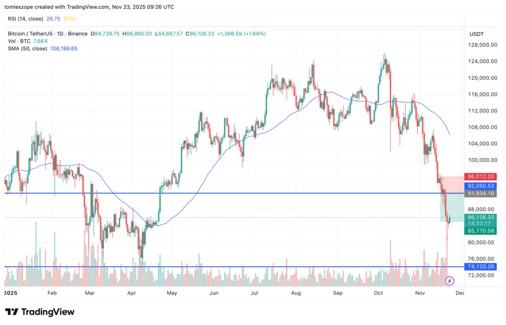 graphique du prix du bitcoin avec des bougies vertes et rouges