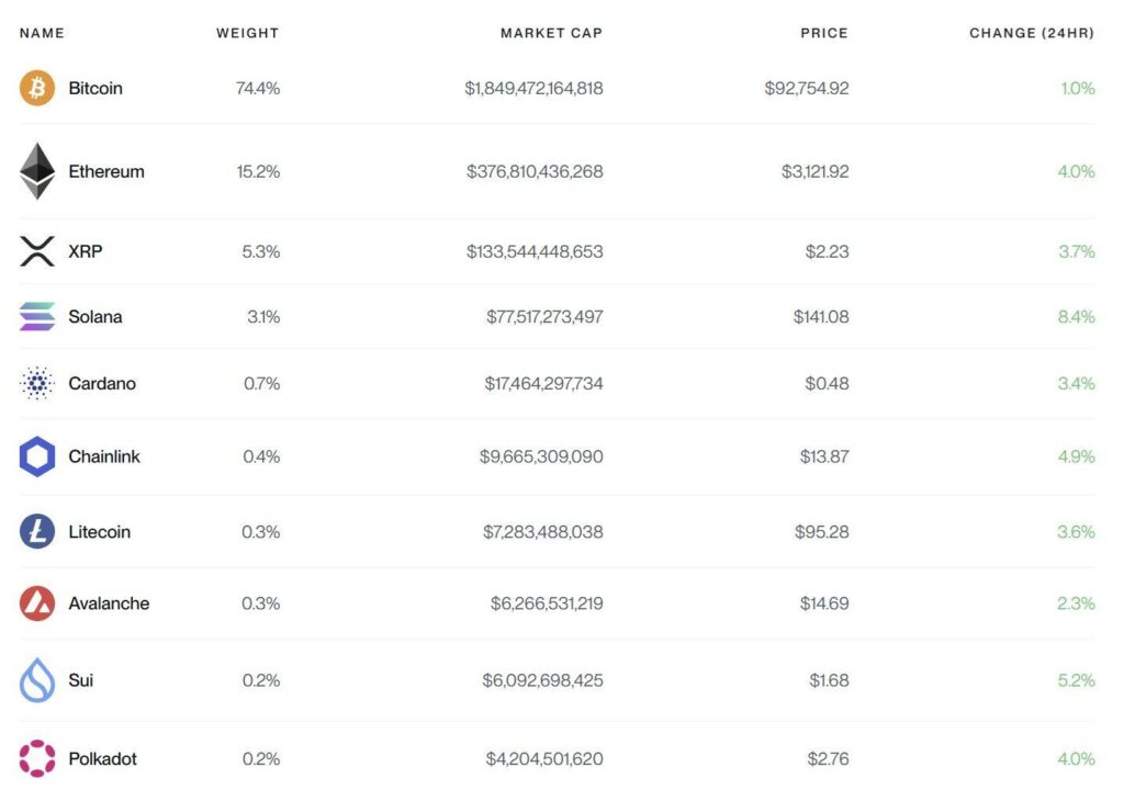 classement des cryptos avec solana et XRP, des pourcentages d'évolution et des chiffres