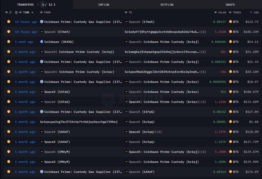 Une liste des transactions de SpaceX en Bitcoin vers Coinbase