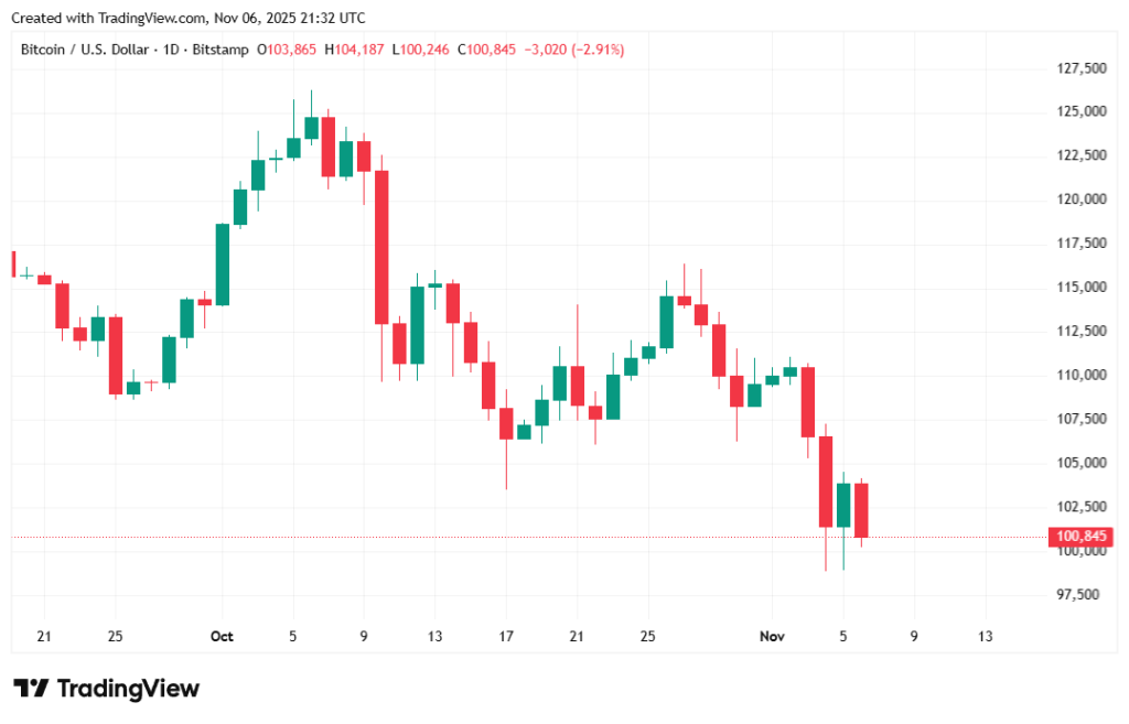 analyse graphique du bitcoin avec des bougies vertes et rouges