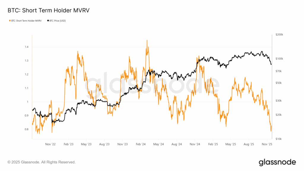 graphique sur l'évolution du bitcoin avec une courbe orange et une courbe noire sur fond blanc