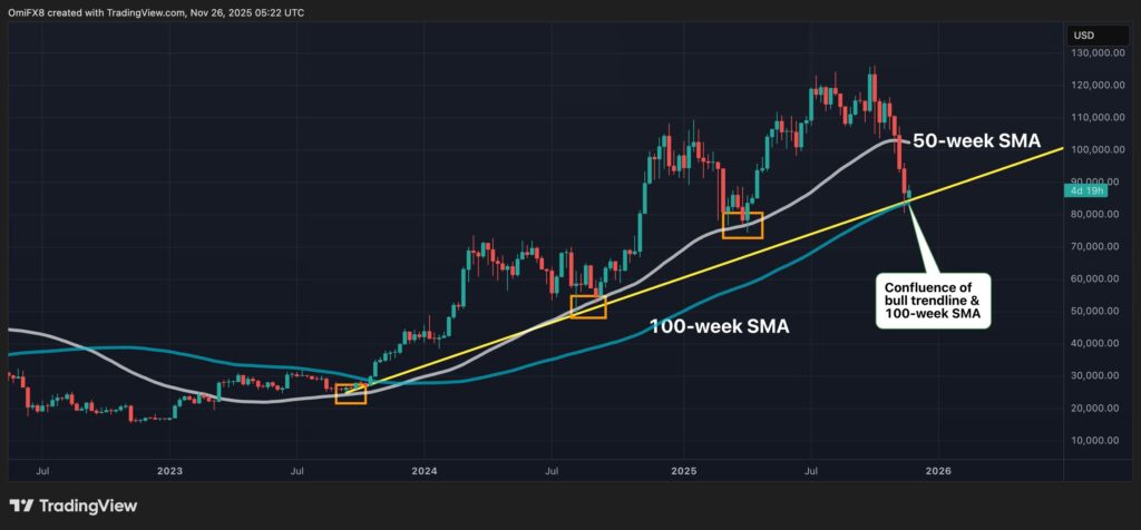 graphique de prix du bitcoin avec des bougies vertes et rouges sur fond noir