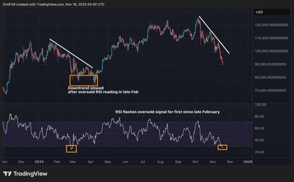 graphique du bitcoin avec des bougies vertes et rouges, d'autres courbes sur fond noir