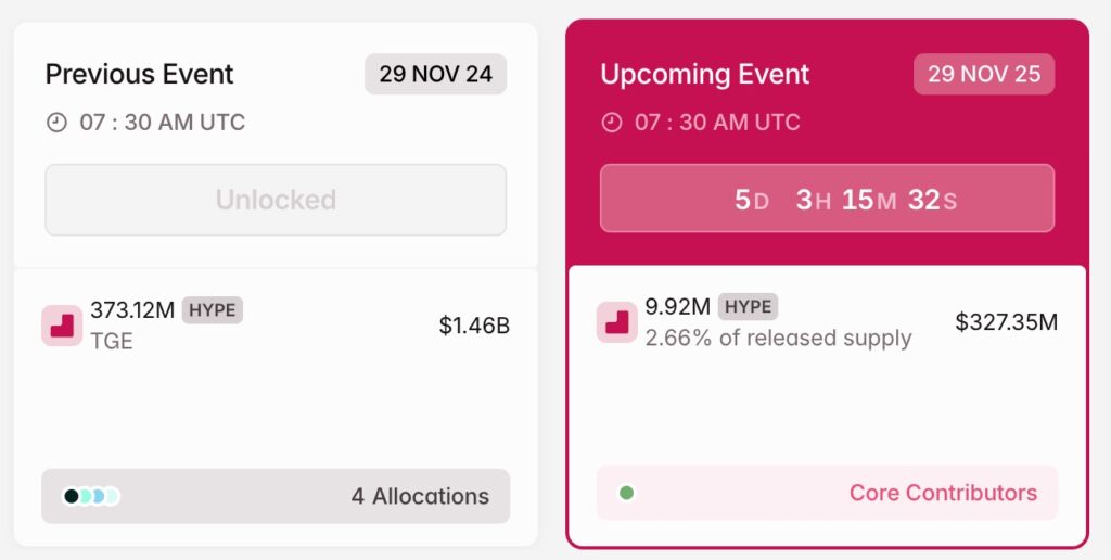 Un visuel dévoilant la date du dernier unlock de token de Hyperliquid et la date du prochain