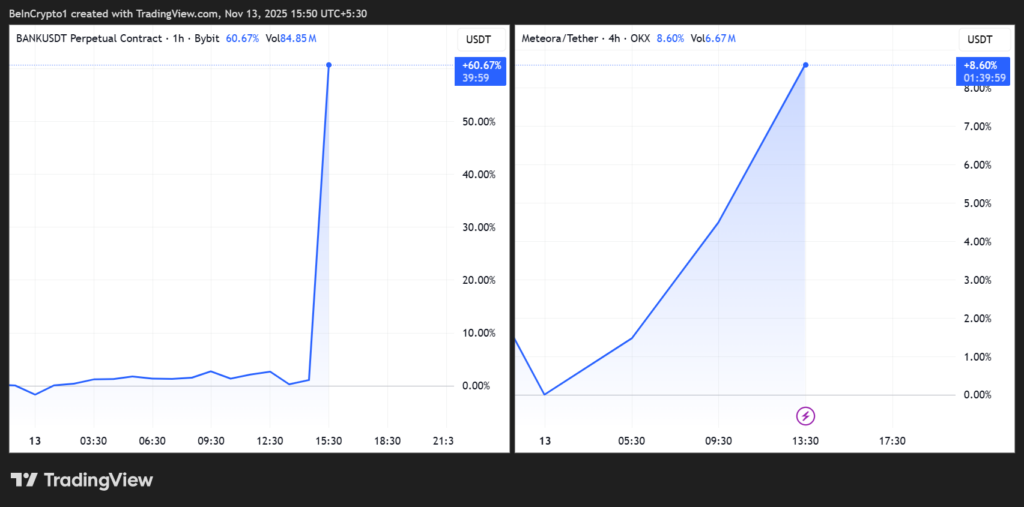 graphique des token bank et met listé sur binance avec une courbe bleue exponentielle