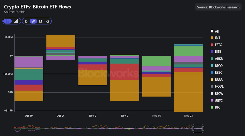 graphique sur les etf crypto et etf bitcoin avec plusieurs couleurs pour analyser 