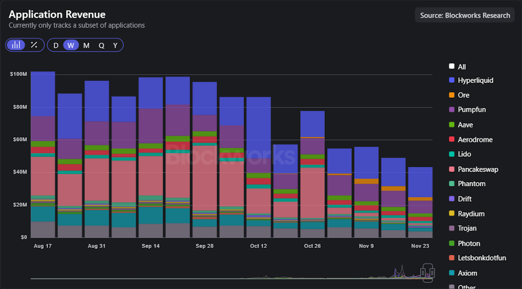 graphique en histogramme sur les etf crypto avec plusiuers couleurs sur fond noir