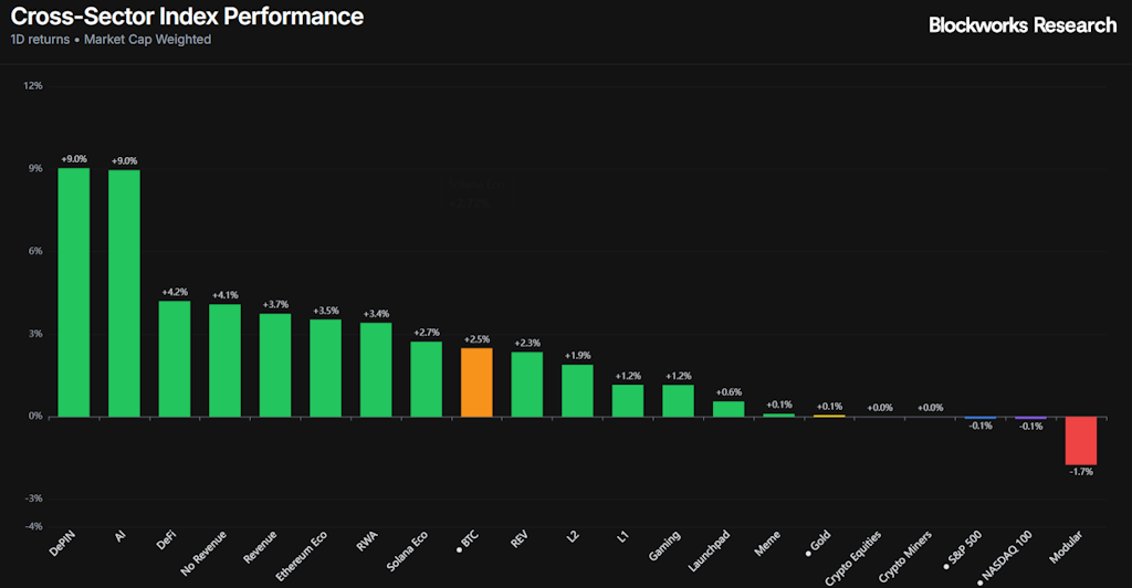 graphique des etf crypto avec un histogramme vert orange rouge et des indicateurs sur fond noir