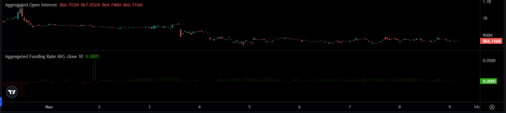 graphique de prix bnb binance avec des bougies vertes et rouges