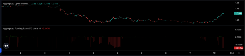 graphique du xrp avec des bougies vertes et rouges et d'autres indicateurs techniques