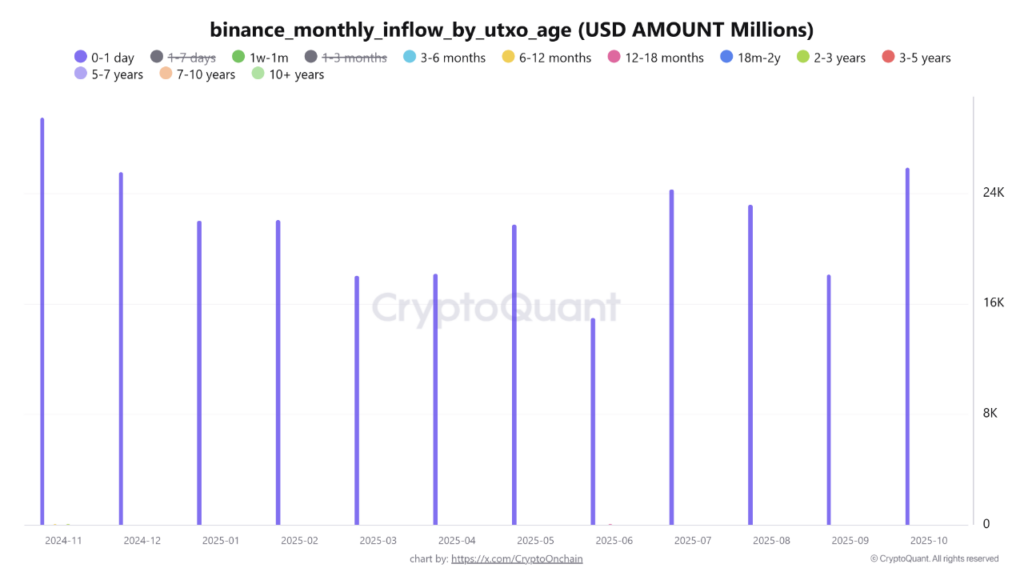 graphique des inflow