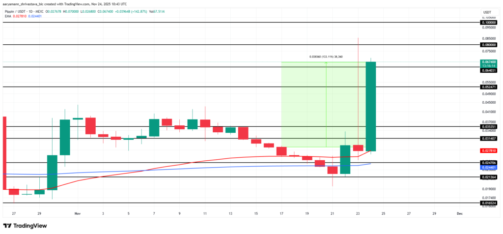 graphique de prix des memecoins comme PIPPIN avec des bougies vertes et rouges sur fond blanc