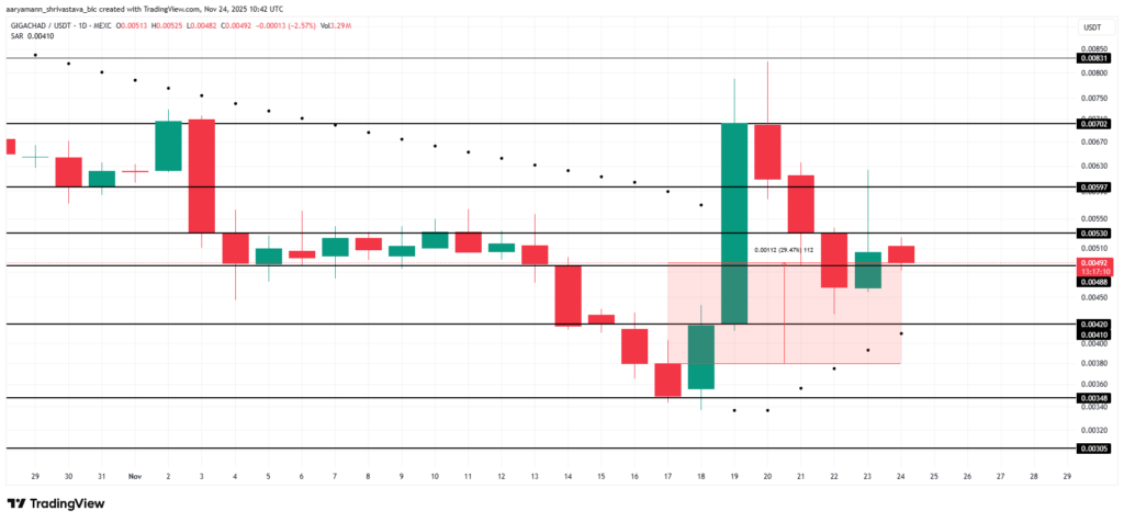 graphique de prix des memecoins comme giga avec des bougies vertes et rouges sur fond blanc