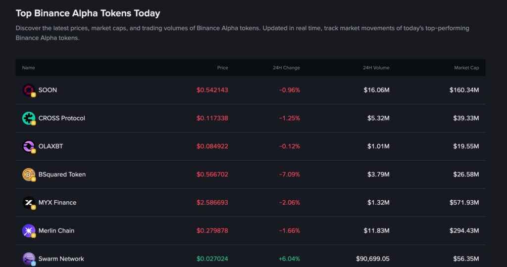 tableau avec un classment des meilleurs tokens de binance alpha, dont myx finance 