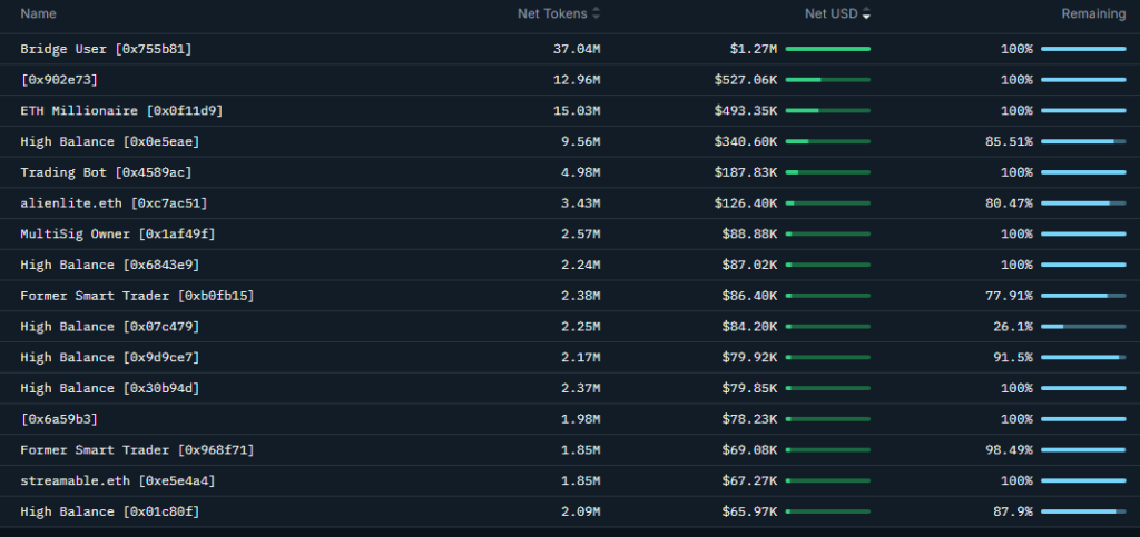 Balances totales des jetons de Monad MON sur différentes plateformes