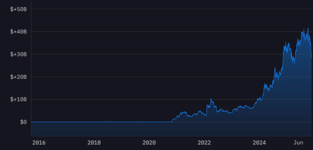 graphique de l'accumulation de crypto pour le gouvernement trump, courbe bleue sur fond noir