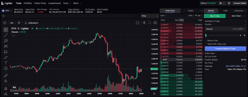 Une capture d'écran du site de Lighter où il est possible de trader de l'ETH