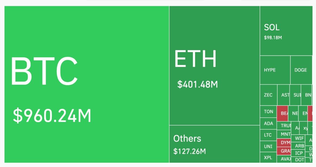 Un visuel dévoilant la liquidation de toutes les cryptos du marché
