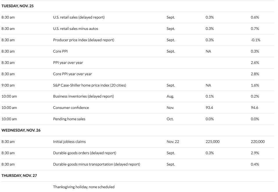 Les rapports économiques américains se déroulant avec Noël qui pourraient impacter le Bitcoin