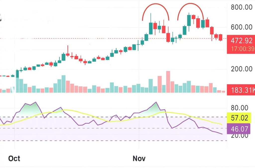 Un graphique de prix du token Zcash (ZEC) avec une analyse technique