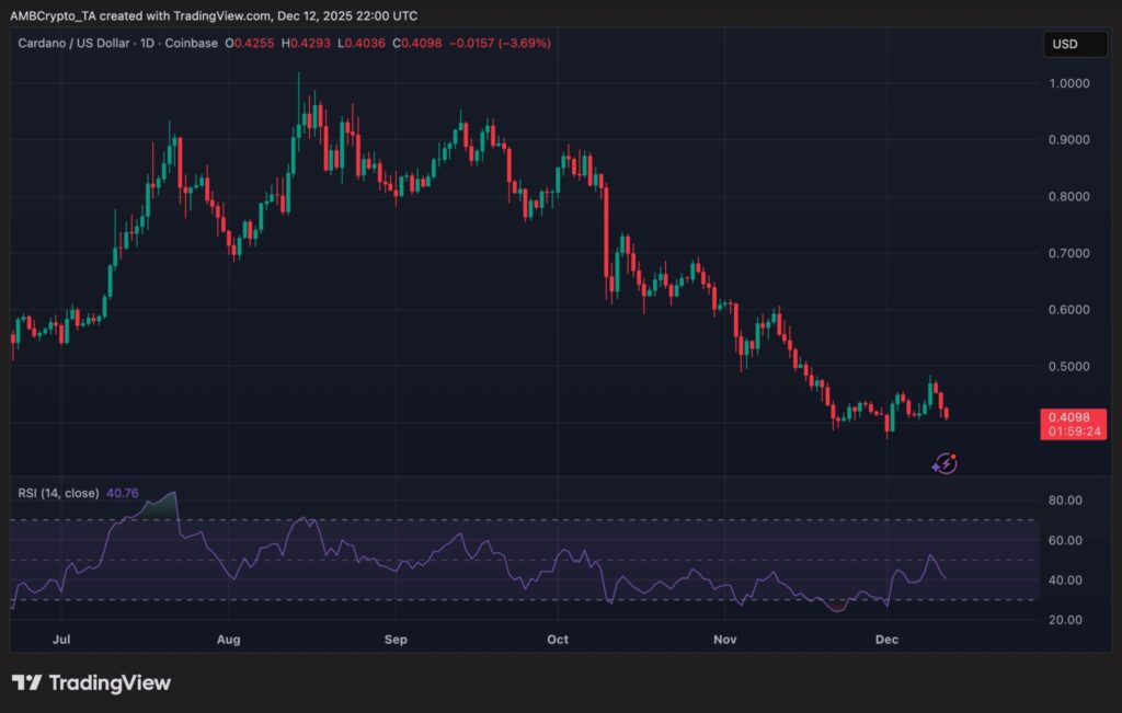 graphique de prix du cardano avec des bougies vertes et rouges sur fond noir