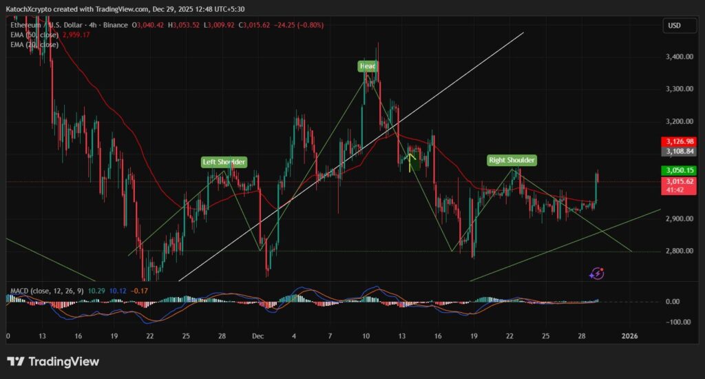 grpahique de prix de l'ethereum, la deuxième cryptomonnaie après bitcoin