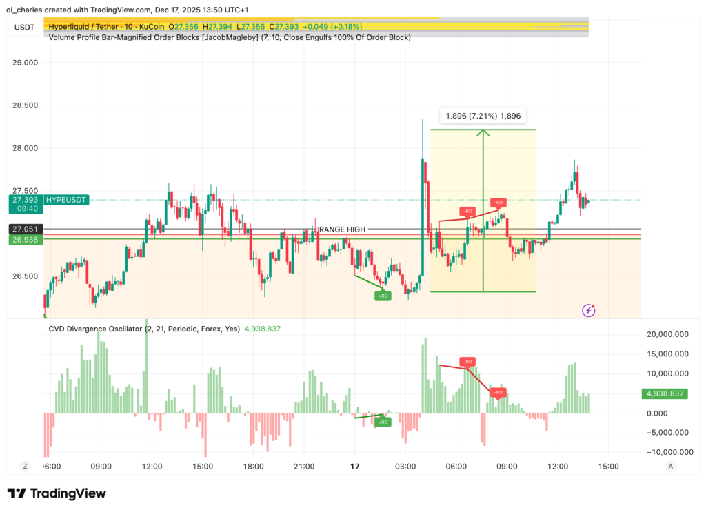 cours du HYPE en 10 minutes avec CVD