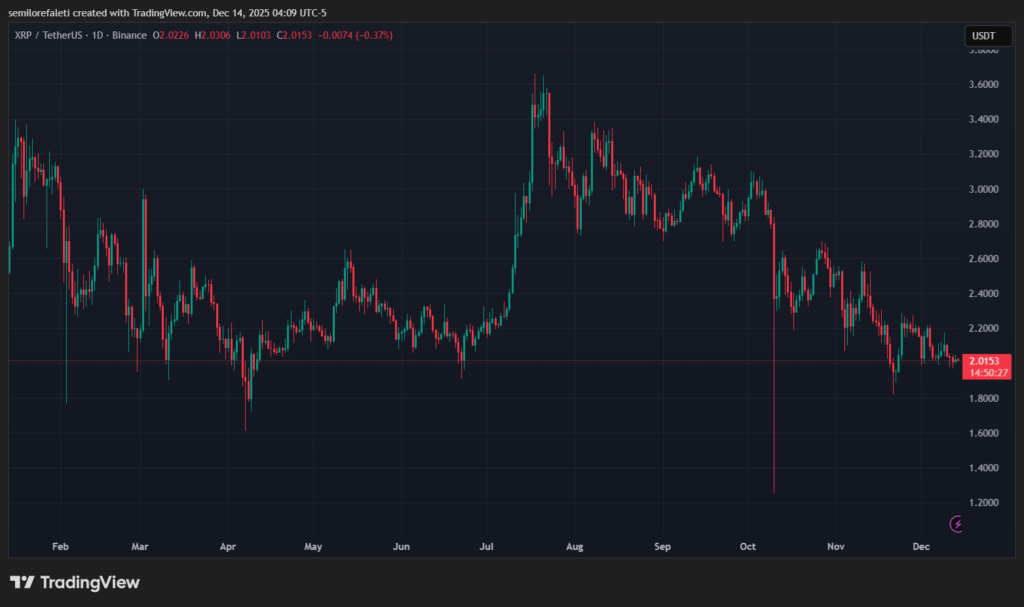 graphique de prix du xrp avec des bougies vertes et rouges sur fond noir