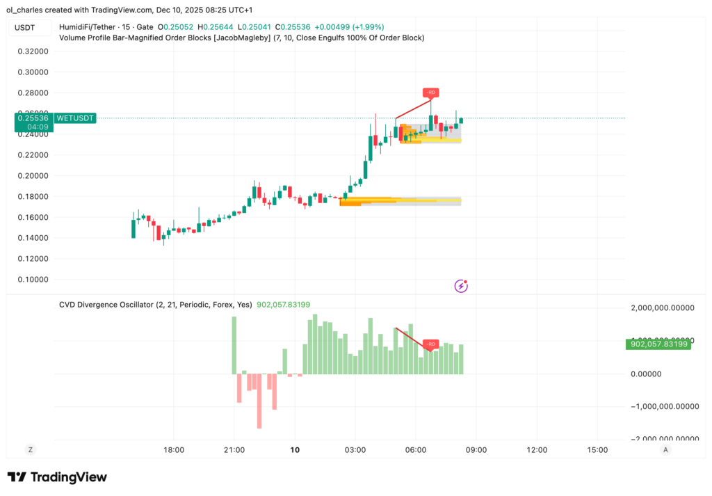 cours du WET en 15 mintues avec Order Blocks