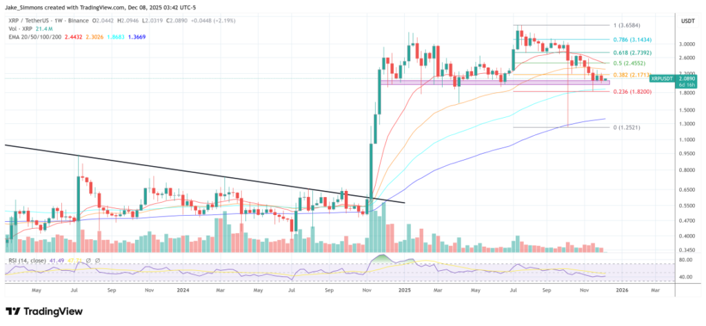 graphique de prix du xrp avec des bougies vertes et rouges sur fond blanc