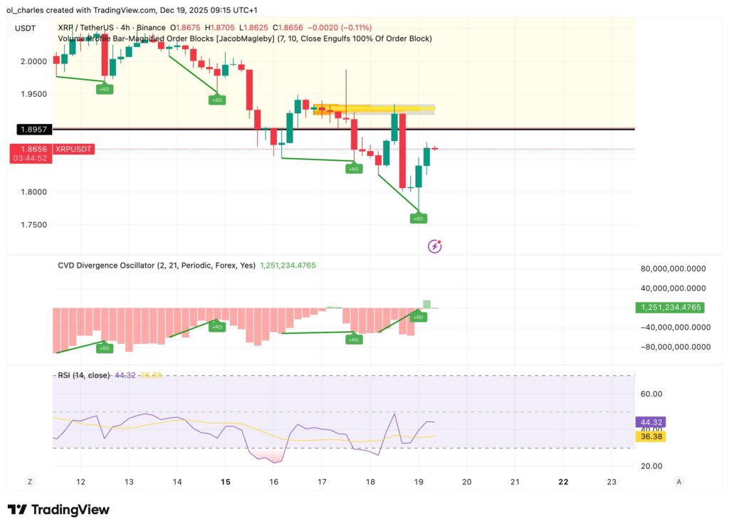cours du XRP en 4 heures avec CVD et RSI