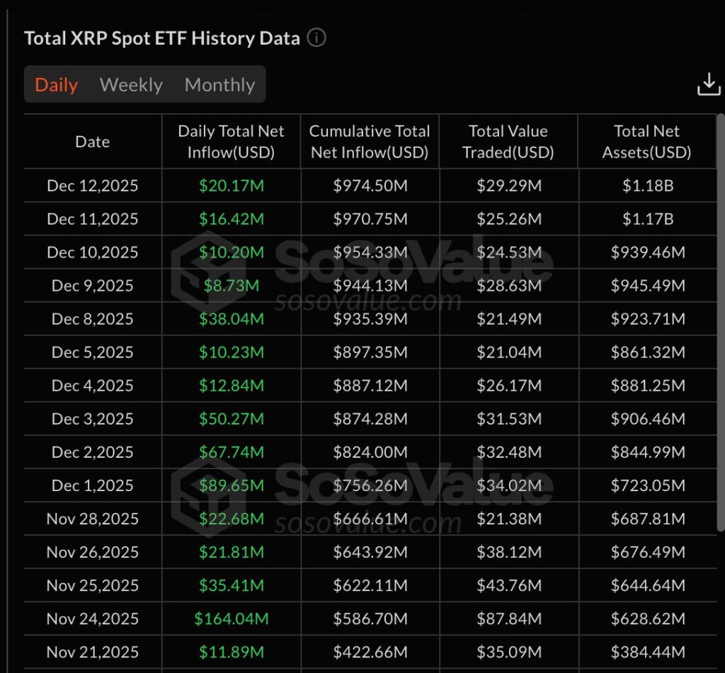 tableau des entrées de capitaux des etf xrp sur fond noir