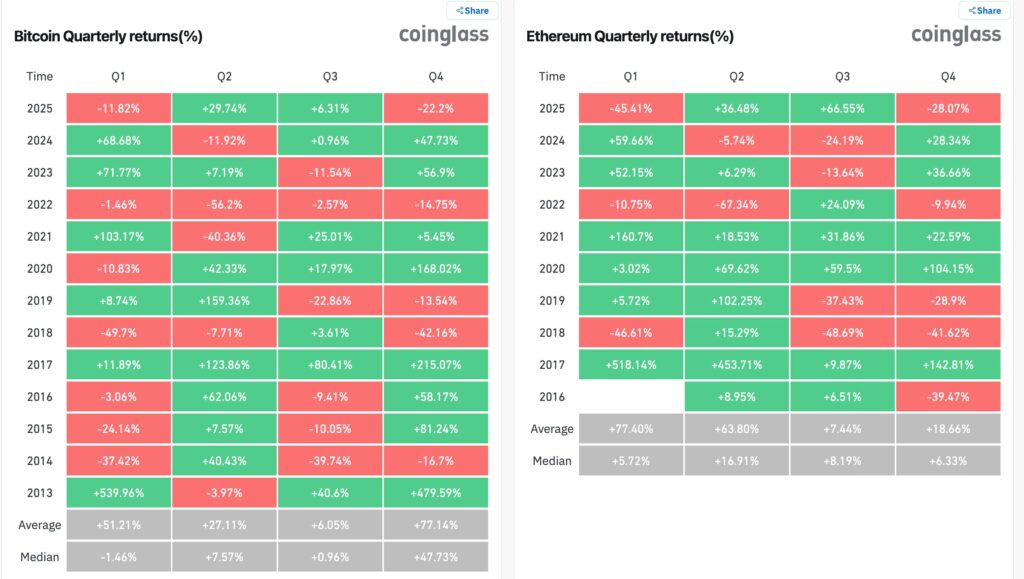 tableau des liquidations de bitcoin et ethereum à l'occasion du santa rallye avec des pourcentages verts et rouges