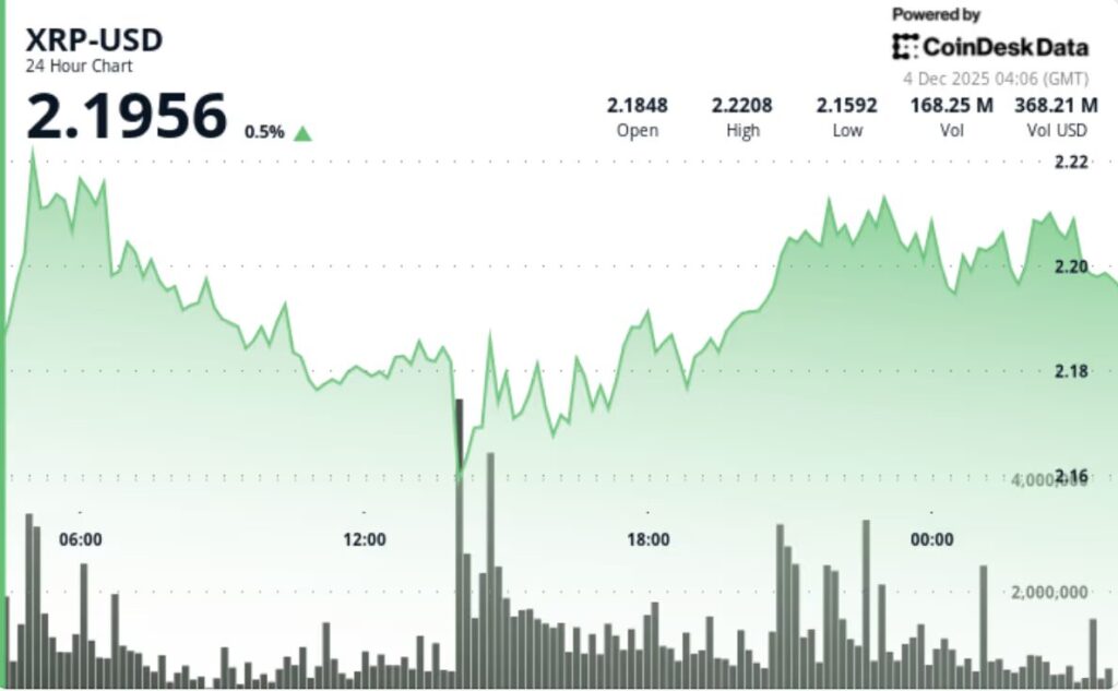 graphique du xrp avec une courbe verte sur fond blanc