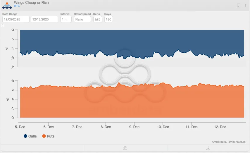 graphique des options calls et puts du BTC sur Deribit avec bandes bleues et oranges