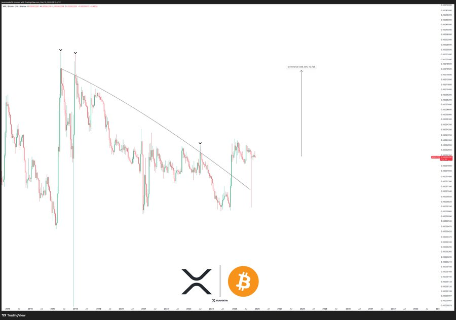 graphique de prix du xrp avec des bougies vertes et rouges sur fond blanc