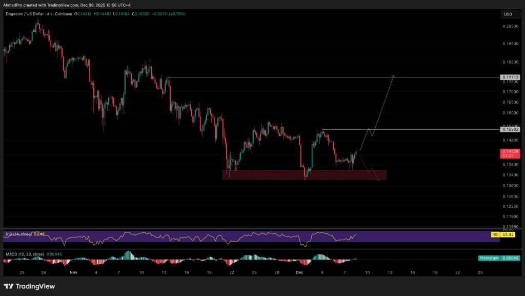 graphique du shiba inu avec des bougies vertes et rouges sur fond noir