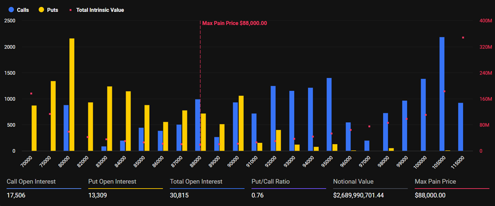 graphique des options Bitcoin sur Deribit avec bandes jaunes et bleues