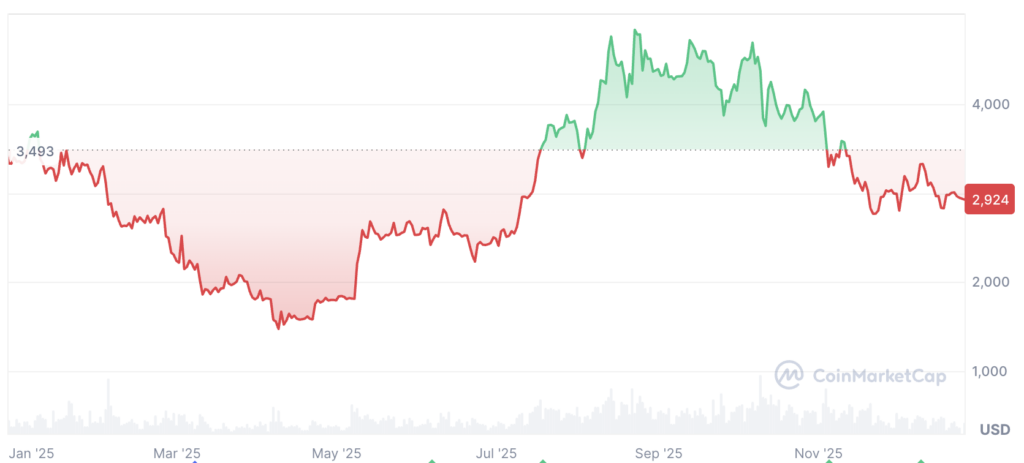 ethereum defi tvl croissance institutionnelle